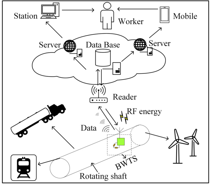 Technology image for TT-0026