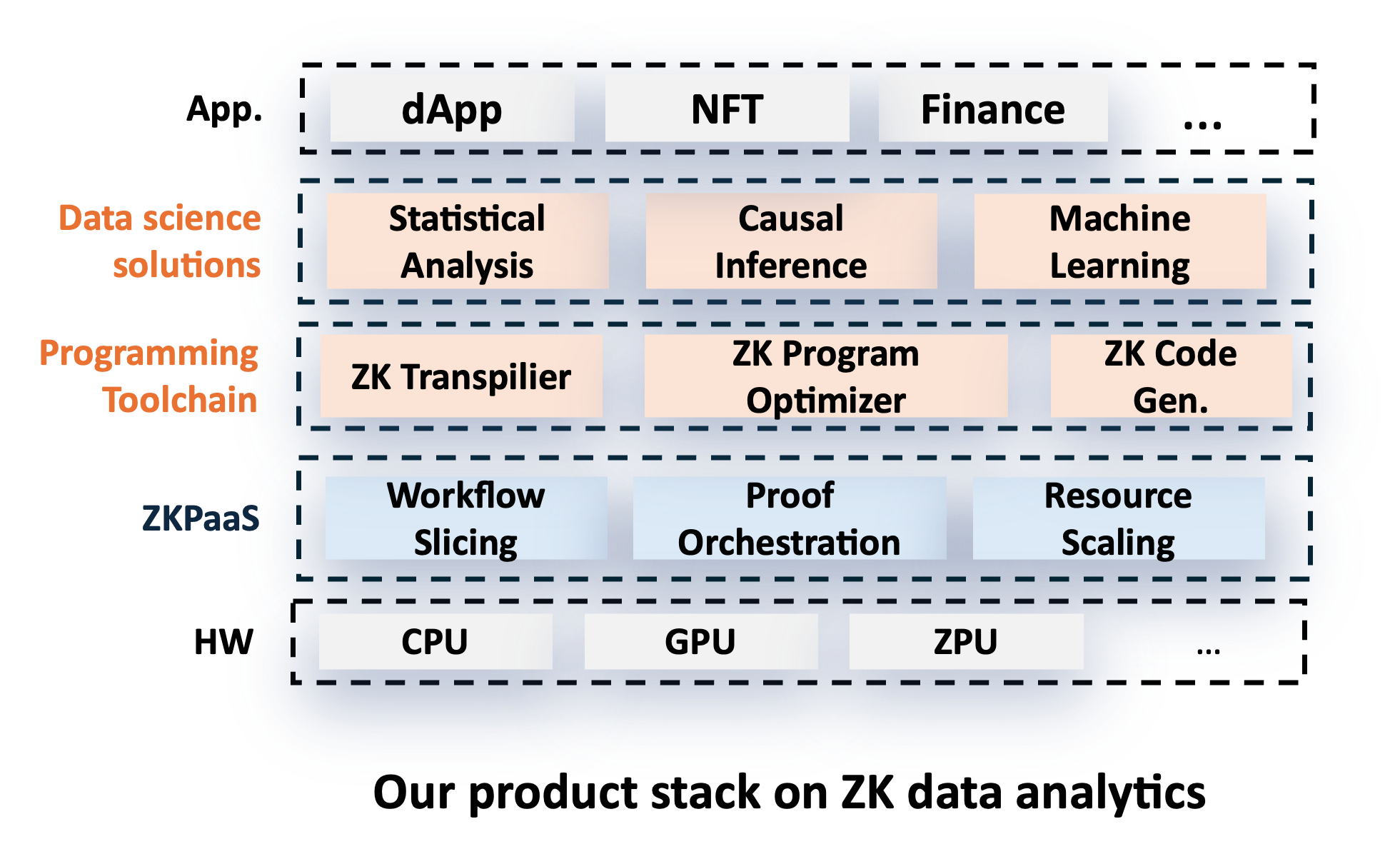 Technology image for TT-0031