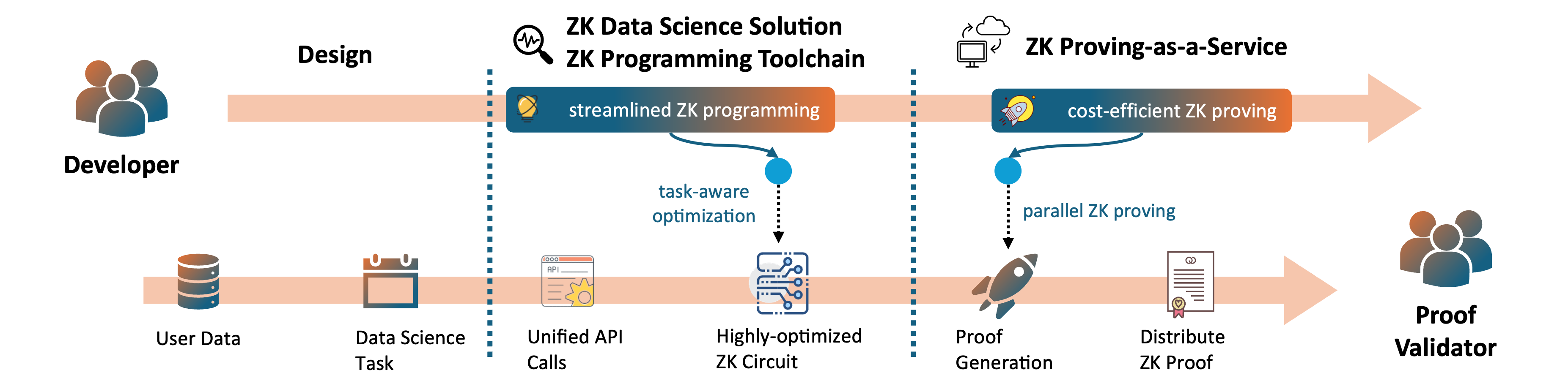 Technology image for TT-0031