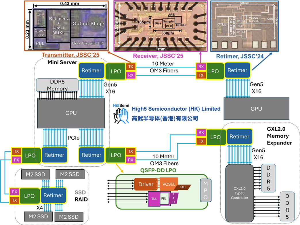 Technology image for TT-0046