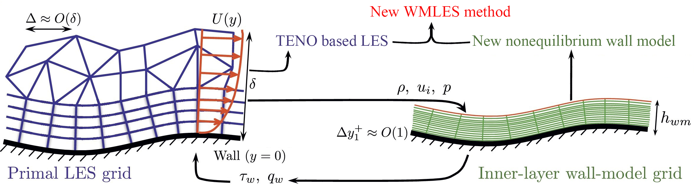 Technology image for TT-0085