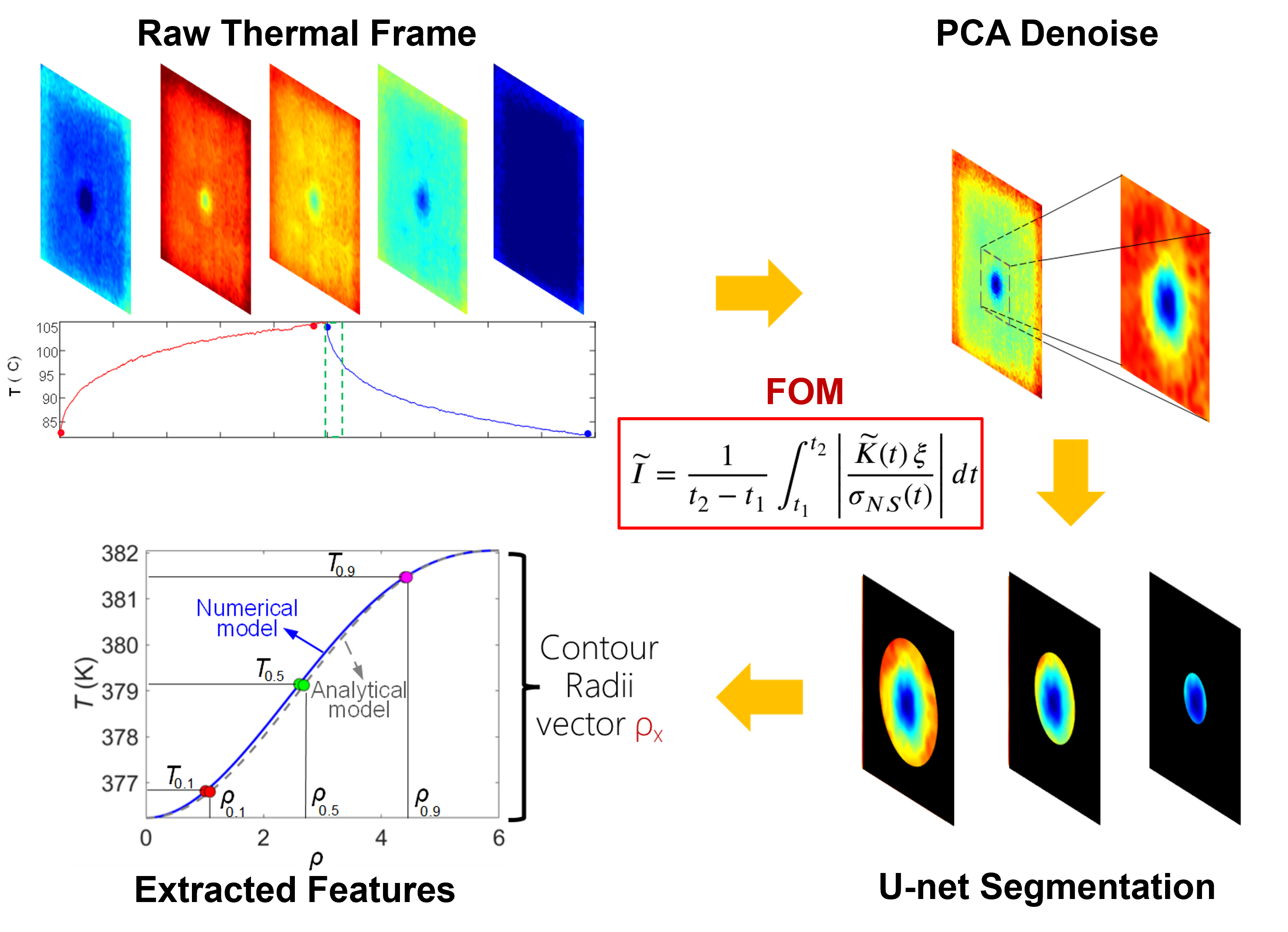 Technology image for TT-0097